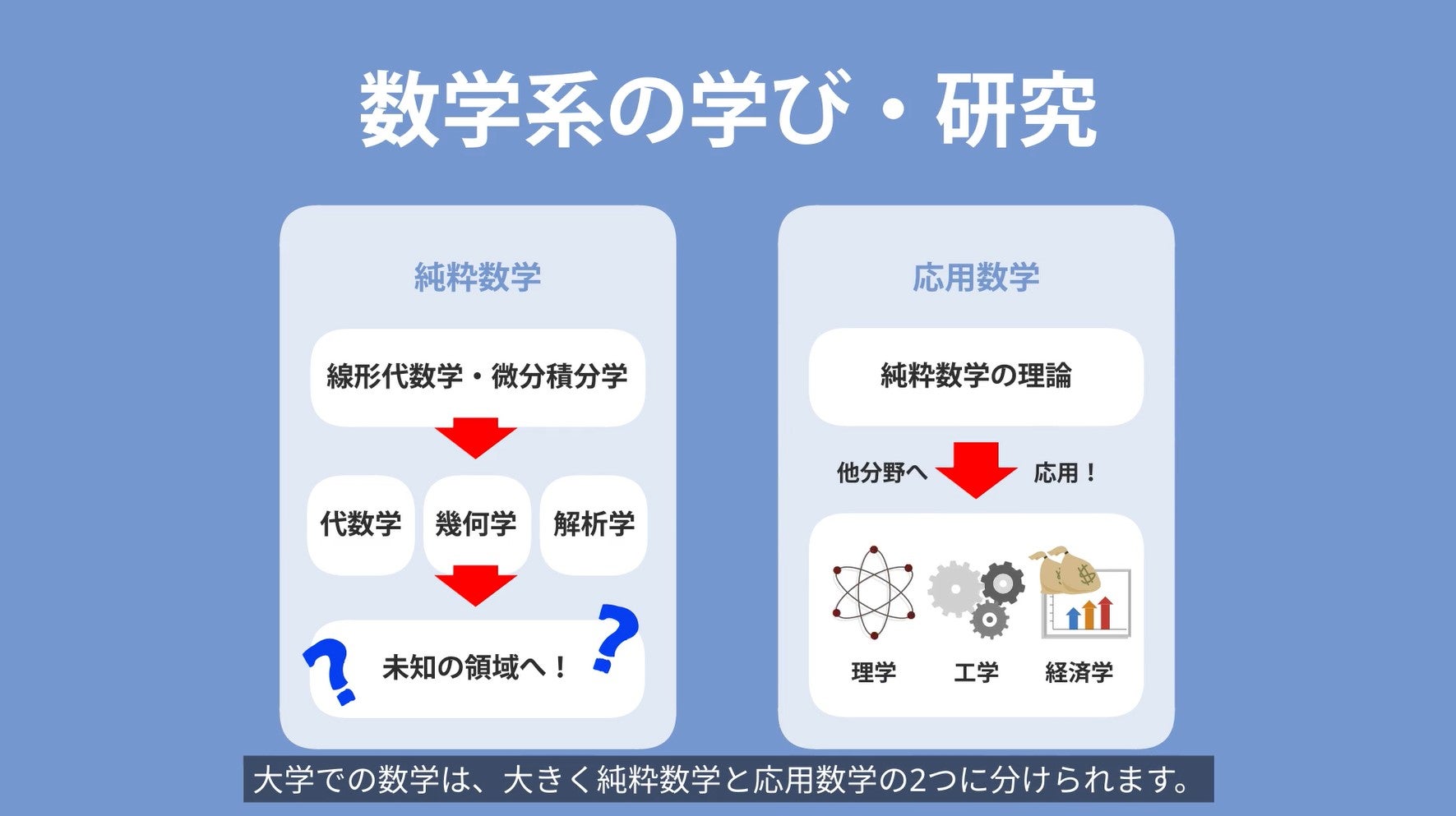 幾何学大学への数学 代数幾何学 廣中平祐・森田正・丸山康夫・山脇周 
