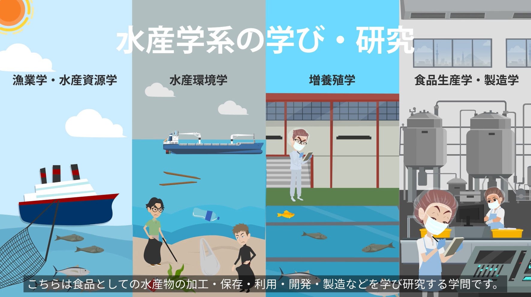 水産学系｜学問ブース｜ユニフェスオンライン／大学合同説明会